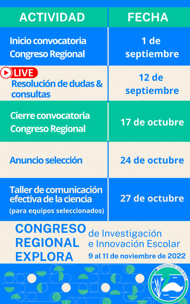 Congreso Regional Explora De Investigaci N E Innovaci N Escolar