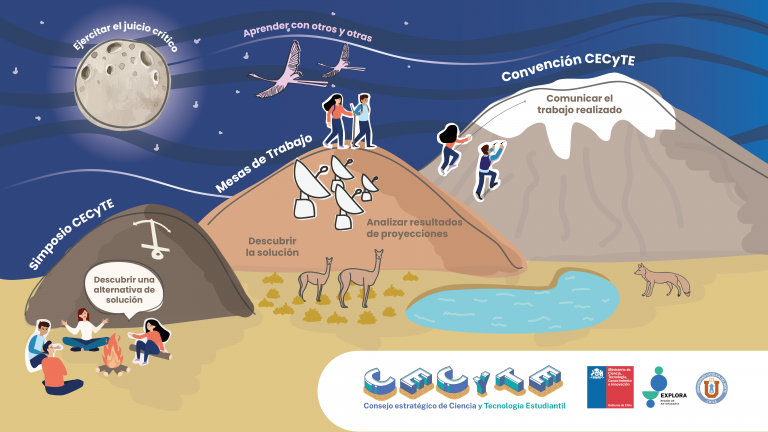 Simposio CECyTE 2021: un espacio sin adultocentrismo
