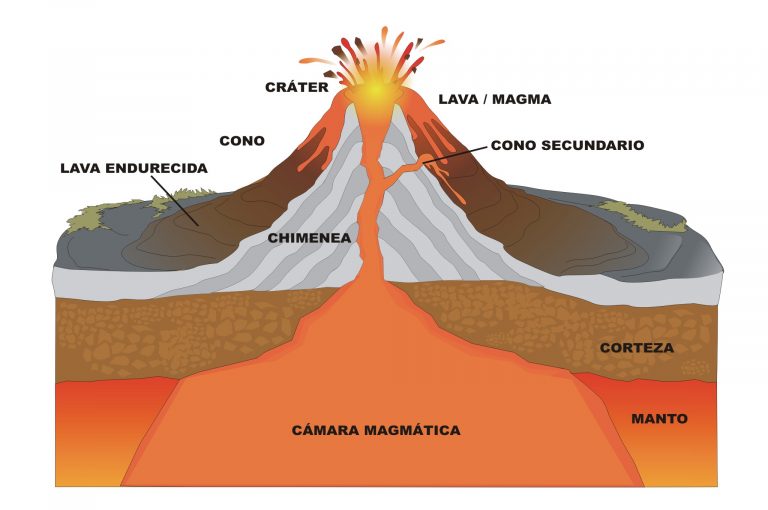 Convocatoria exposición interactiva: “Araucanía Conviviendo con Volcanes”