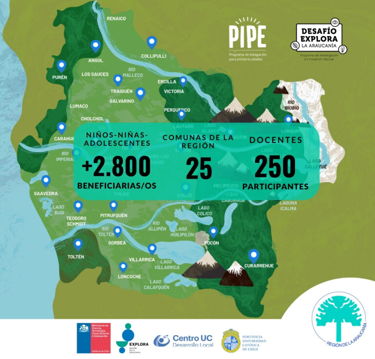 Exitosa convocatoria programas Desafío Explora y PIPE Explora 2025 (Seguir leyendo)