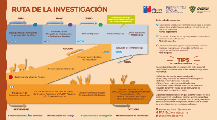 rutas_investigacion_web