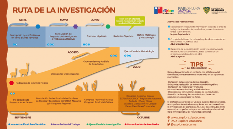 Súmate con tu colegio a las Academias Explora para Ciencia Escolar