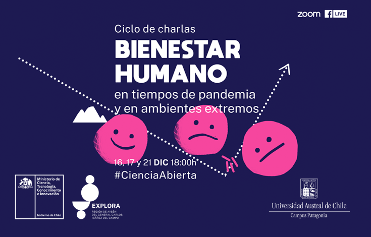 Bienestar humano en tiempos de pandemia y ambientes extremos