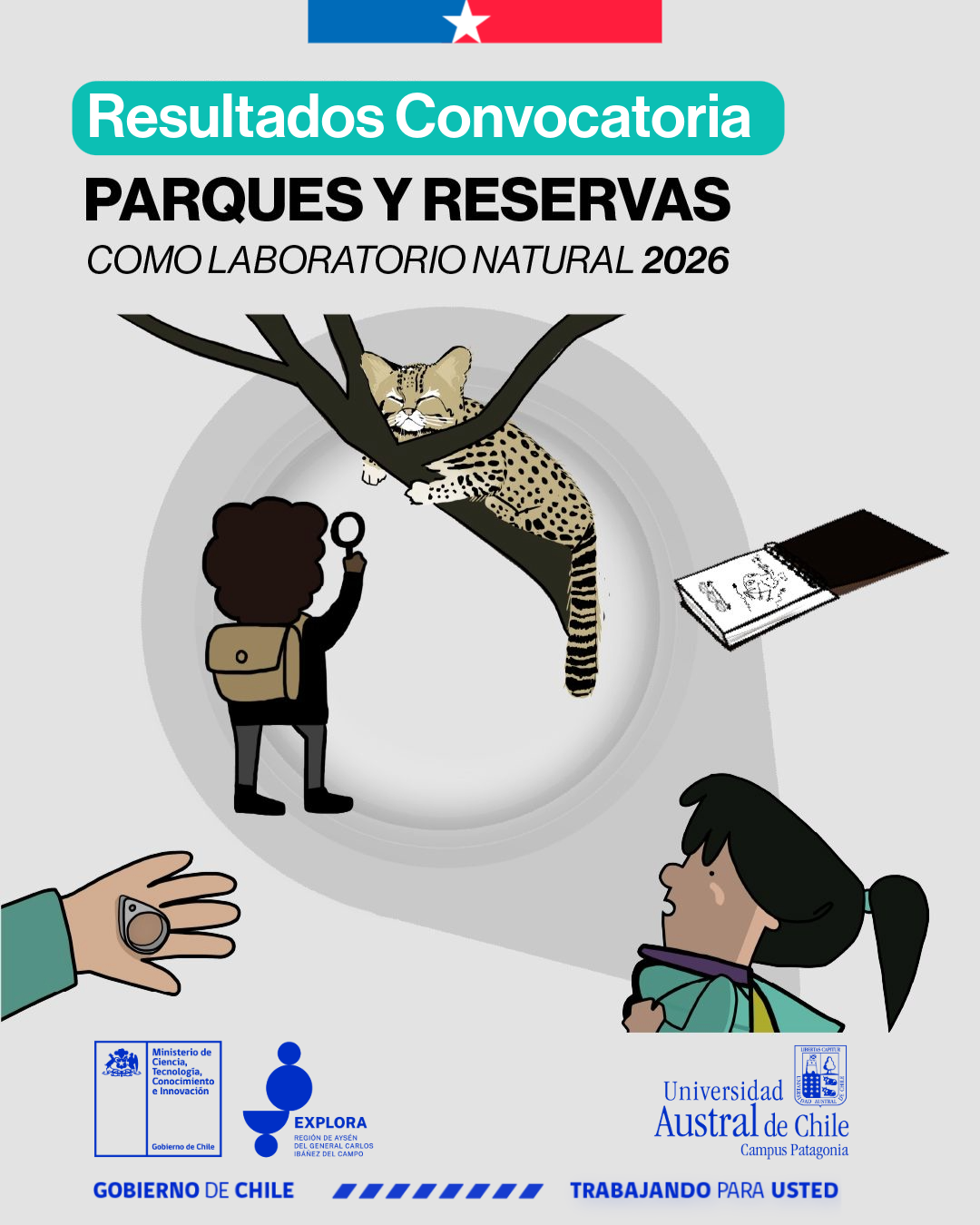Resultados convocatoria: Parques y Reservas como Laboratorio Natural