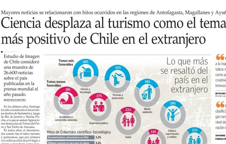 EL Mercurio Ciencia