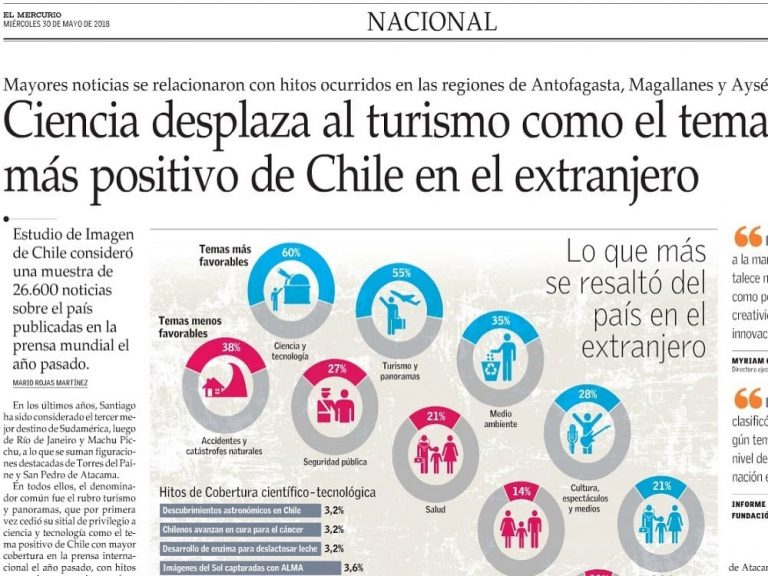 Columna de opinión: El mundo quiere consumir ciencia, es necesario que el periodismo chileno siga esa misma línea