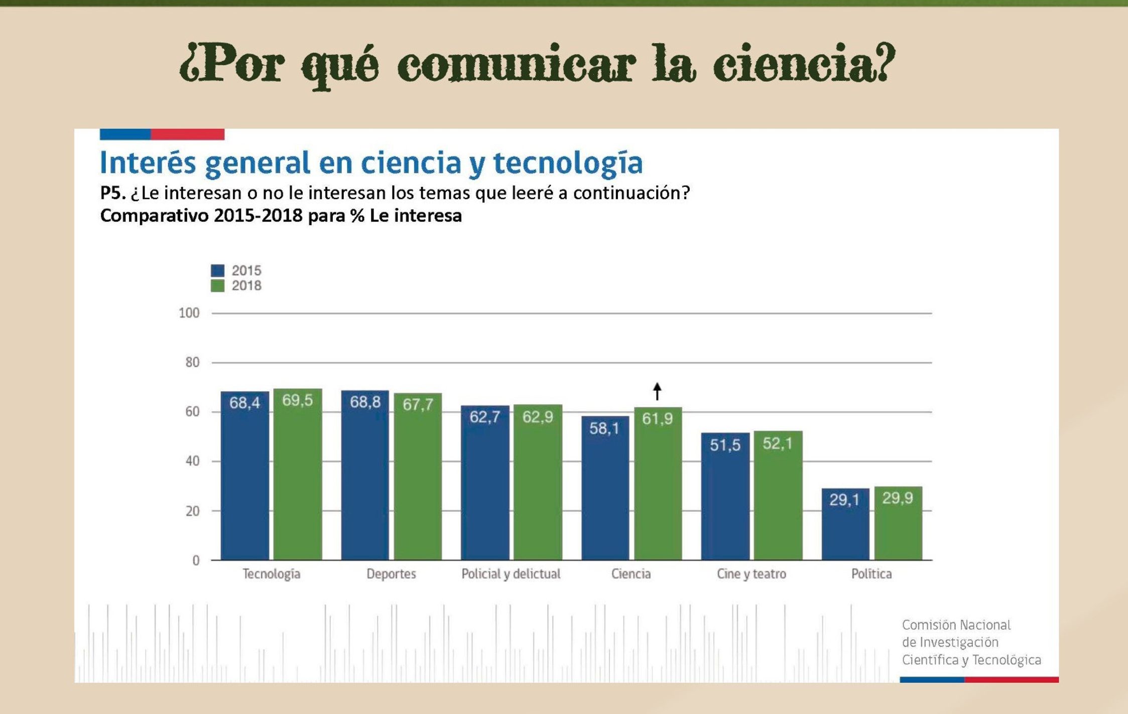 Ciencia y divulgación: Una tarea que tiene mucho de comunicación