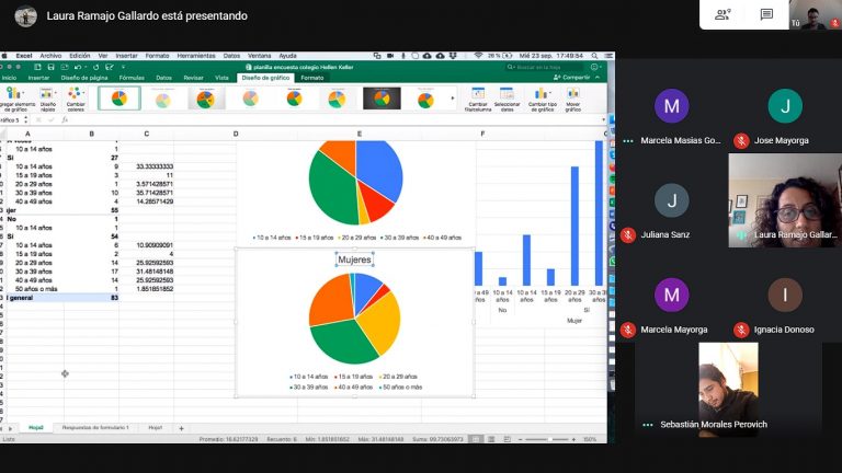 Conociendo cómo se comporta y cuida del coronavirus la comunidad de Coquimbo