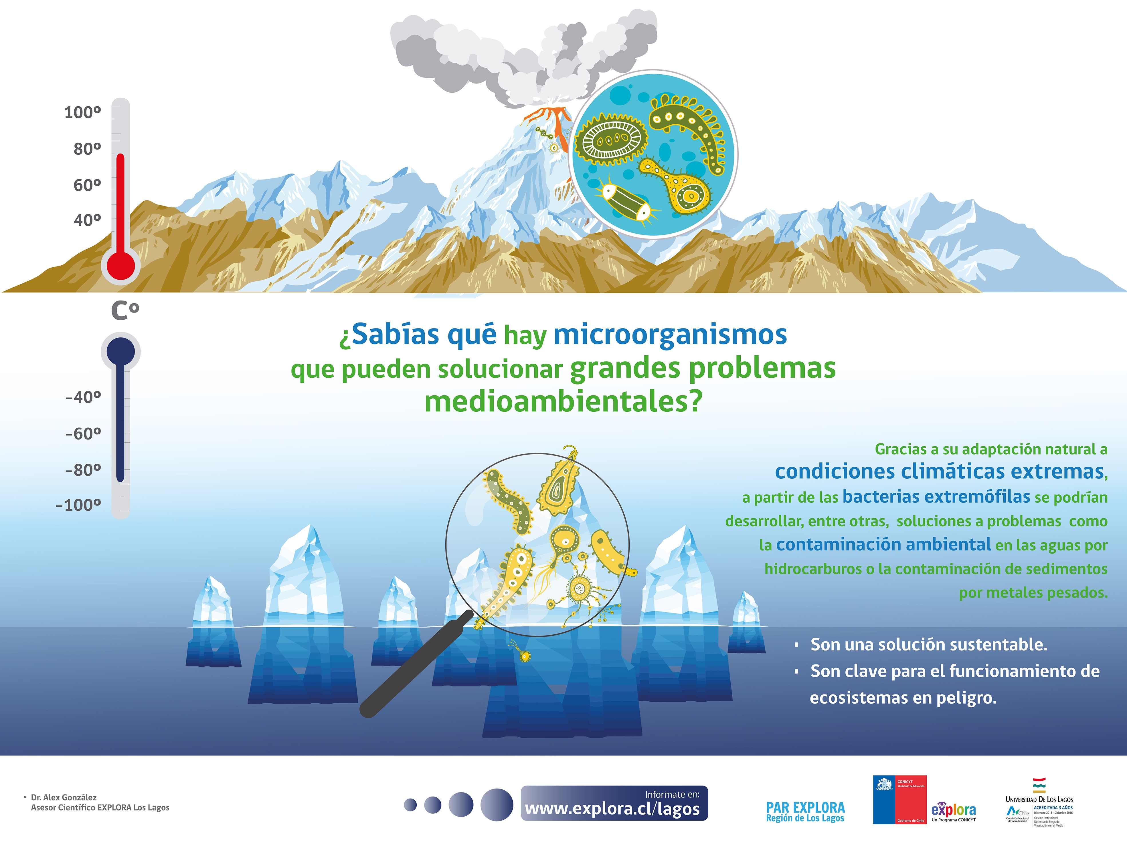 Conoce las Infografías Científicas del PAR EXPLORA Los Lagos