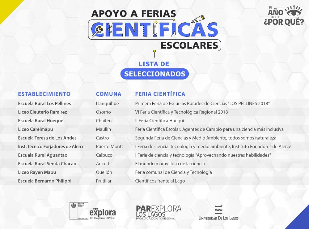 ¡Ya tenemos ferias científicas seleccionadas!