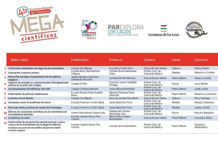 Revisa si tu proyecto fue seleccionado en Mega Científicos