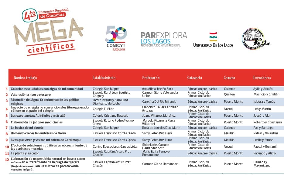 Revisa si tu proyecto fue seleccionado en Mega Científicos