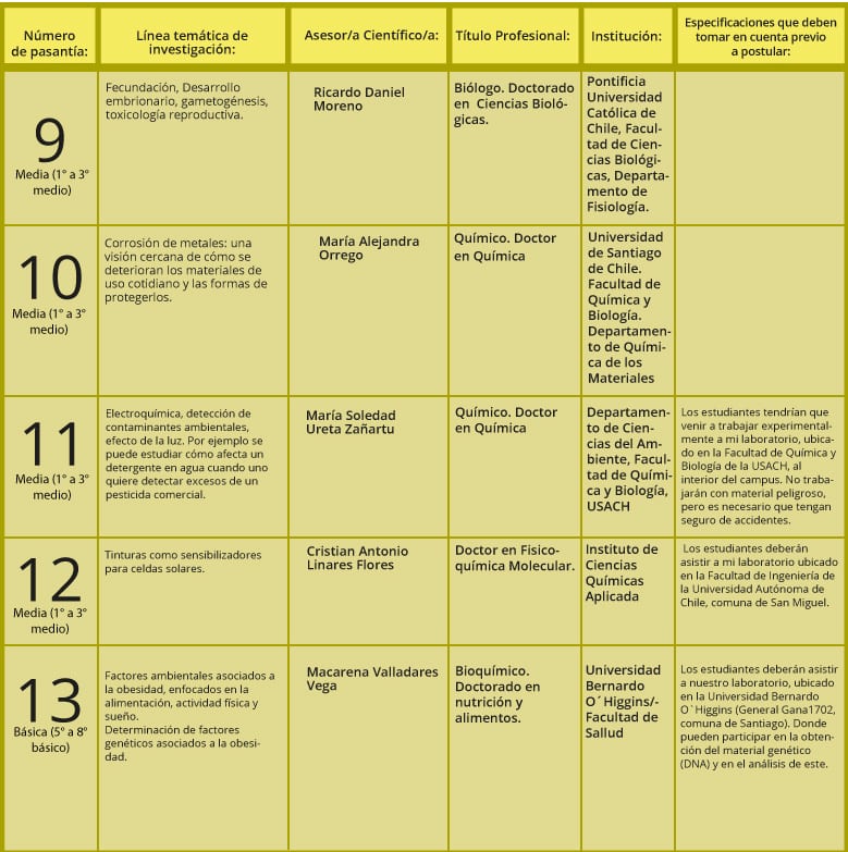 Ciencias Naturales 1