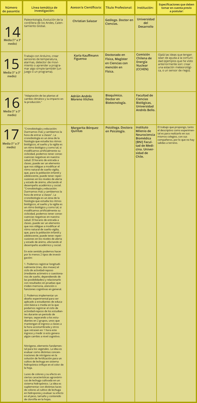 Ciencias Naturales 2