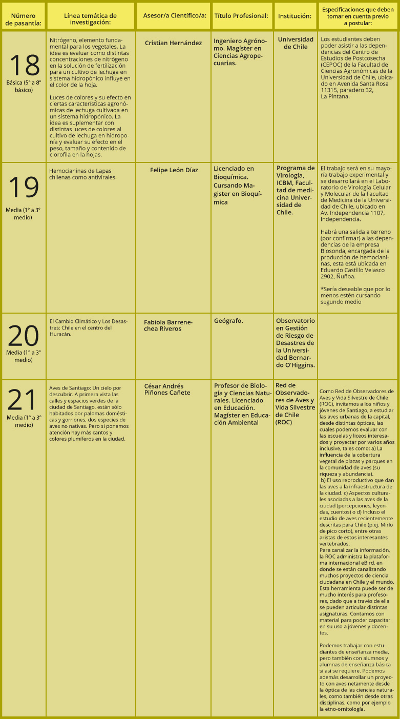 Ciencias Naturales 3