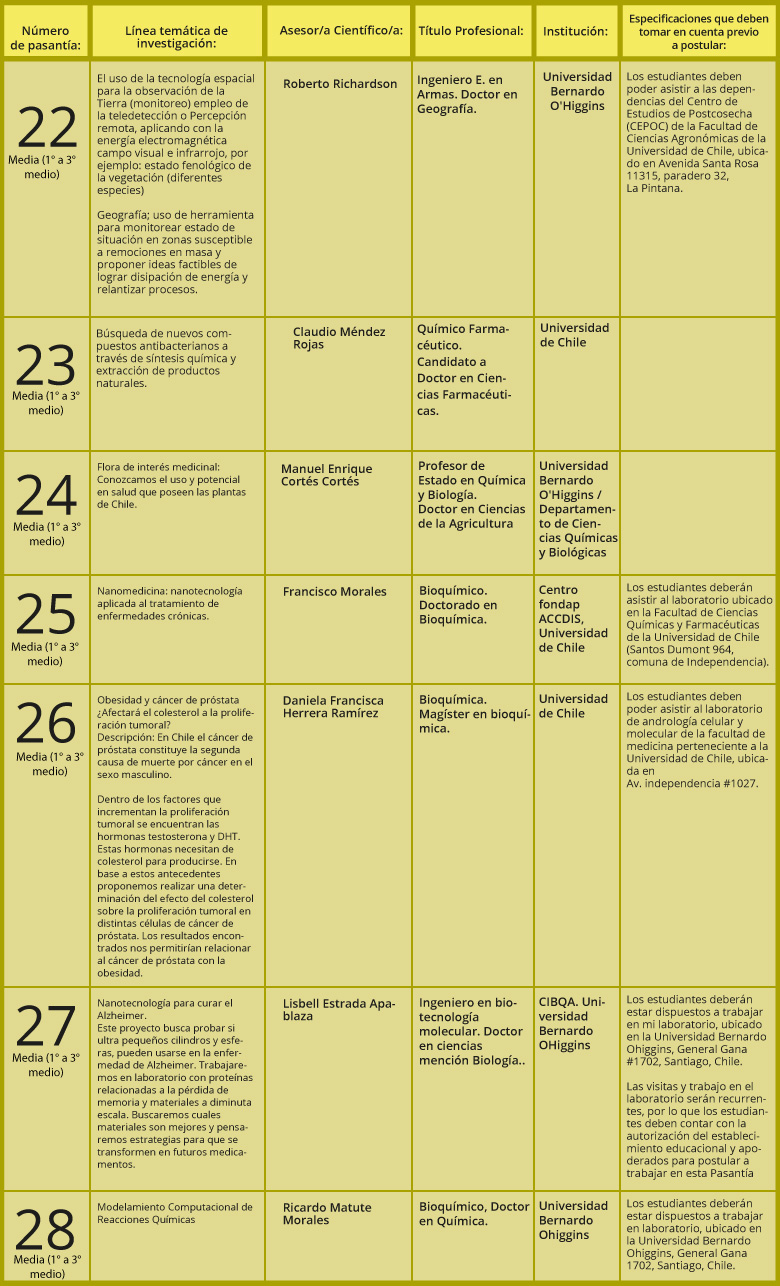 Ciencias Naturales 42