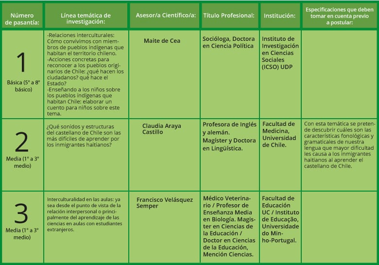 Ciencias Sociales 1