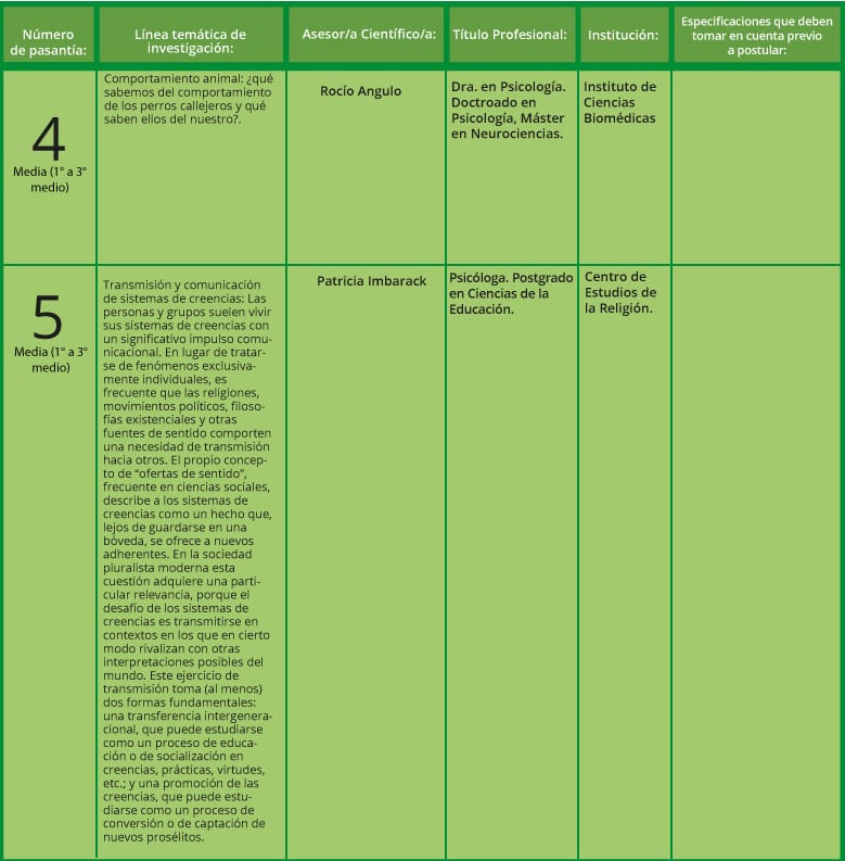Ciencias Sociales 2