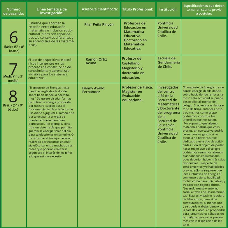 Ciencias Sociales 3