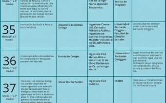 Ingenieria y Tecnologia 2