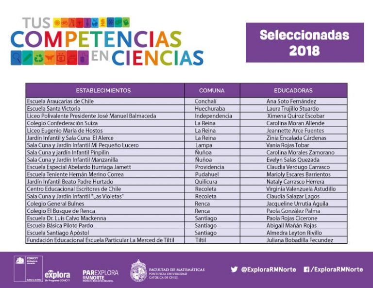 Educadoras seleccionadas para TCC 2018