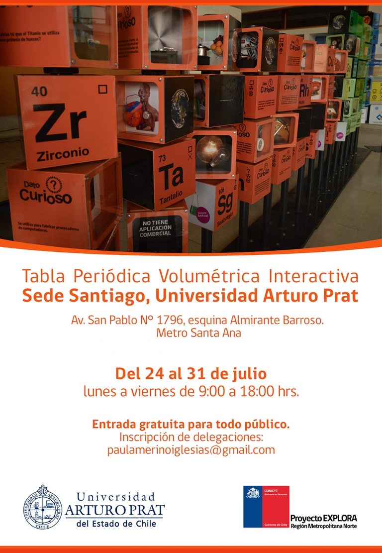 Tabla Periódica Volumétrica