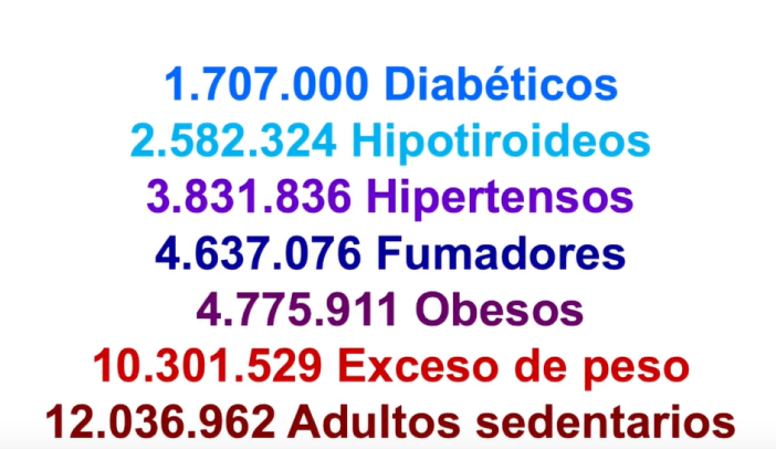 Prevención de Enfermedades Crónicas