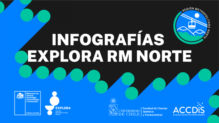 Infografías Explora RM Norte que nos ayudan a comprender de mejor manera los conceptos complejos