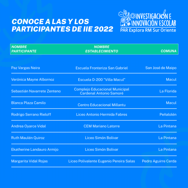 Equipo-sleccionados-IIE-20222