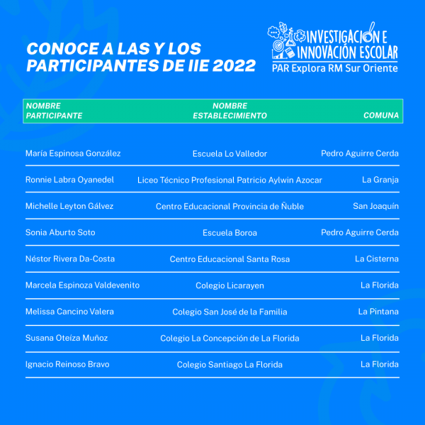 Equipo-sleccionados-IIE-20223