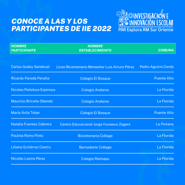 Equipo-sleccionados-IIE-20224