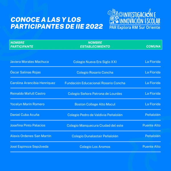 Equipo-sleccionados-IIE-20225