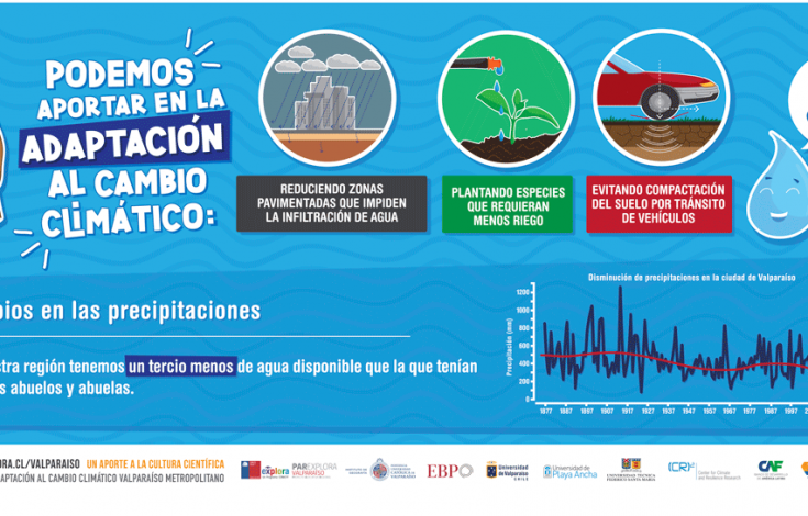 CambioClimatico-Metro-1