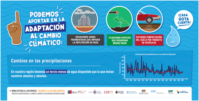 ¡Vuélvete protagonista en el desafío del cambio climático con gráficas instaladas en Metro Valparaíso!