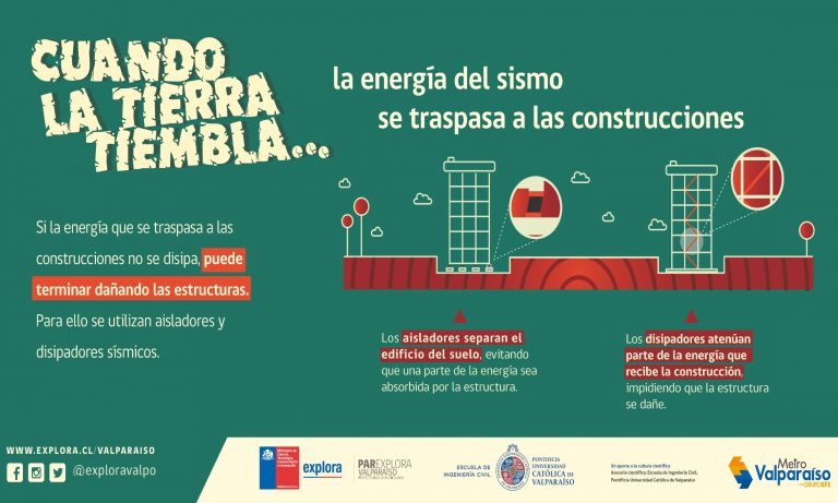 “Cuando la tierra tiembla…”: campaña te cuenta los fenómenos que existen detrás de los sismos